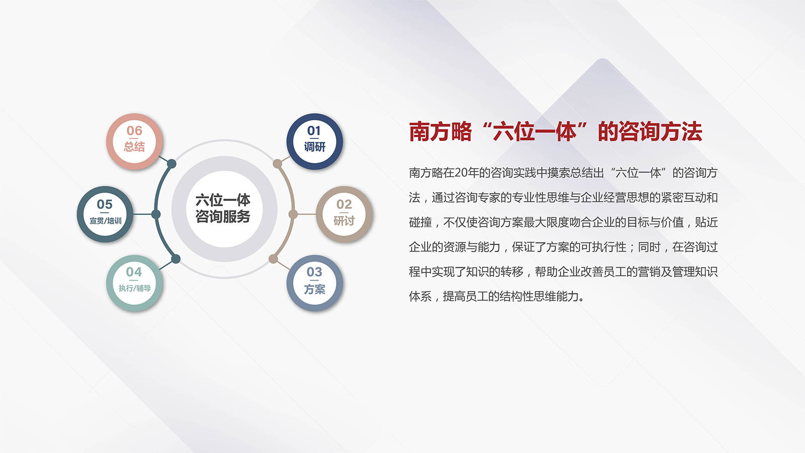 電商運(yùn)營、產(chǎn)品經(jīng)理與市場營銷部門必知的30個核心模型與方法論